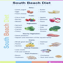 SOUTHBEach diet clip art - Yahoo Search Results | South beach diet recipes, South  beach diet, Pear diet
